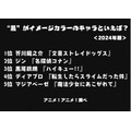 [“黒”がイメージカラーのキャラといえば？ 2024年版]ランキング1位から5位