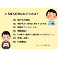 [いちばん好きなBLアニメは？ 2024年版]ランキング1位～5位