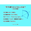 [“弓”を使うキャラといえば？ 2024年版]ランキング1位～5位