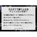 [カラオケで盛り上がるアニソンといえば？ 2024年版]ランキング1位～5位