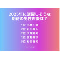 [2025年に活躍しそうな期待の男性声優は？]ランキング1位～5位