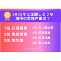 [2025年に活躍しそうな期待の女性声優は？]ランキング1位～5位