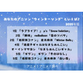 [あなたのアニソン“ウィンターソング”といえば？ 2025年版]ランキング1位～5位