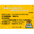 [森川智之さんが演じた中で一番好きなキャラクターは？ 2025年版]ランキング1位～5位