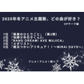 [2025年冬アニメ主題歌、どの曲が好き？ OPテーマ編]ランキング1位～5位