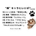 [“猫”キャラといえば？ 2025年版]ランキング1位～5位