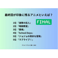 [最終回が印象に残るアニメといえば？ 2025年版]ランキング1位～5位