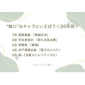 “無口”なキャラといえば？ アンケート結果1位～5位