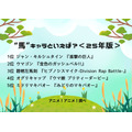 “馬”キャラといえば？アンケート結果1位～5位