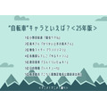 “自転車”キャラといえば？アンケート結果1位～5位