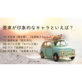 [愛車が印象的なキャラといえば？]第1位～5位を一気に見る