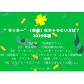 [“ラッキー”（幸運）なキャラといえば？ 2025年版]第1位～5位を見る