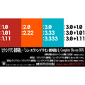 『ヱヴァンゲリヲン新劇場版』『シン・エヴァンゲリオン劇場版』を収録したBlu-ray BOXの発売が決定！