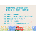津田健次郎さんお誕生日記念！一番好きなキャラは？＜25年版＞アンケート結果1位～5位を見る