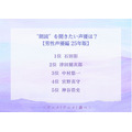 “朗読”を聞きたい声優は？【男性声優編 25年版】アンケート結果1位～5位