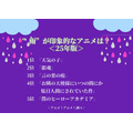 “雨”が印象的なアニメは？ ＜25年版＞アンケート結果1位～5位