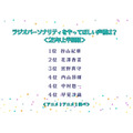 ラジオパーソナリティをやってほしい声優は？＜25年上半期版＞アンケート結果1位～4位