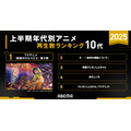 「アベマアニメ2025年上半期再生数ランキング」再生数ランキング10代