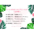 “ビール”が似合うキャラといえば？＜25年版＞アンケート結果1位～5位