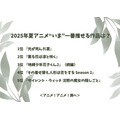 2025年夏アニメ“いま”一番推せる作品は？アンケート結果1位～5位