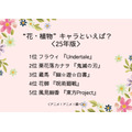 “花・植物”キャラといえば？＜25年版＞アンケート結果1位～5位