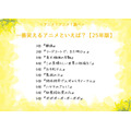 一番笑えるアニメといえば？＜25年版＞アンケート結果1位～5位