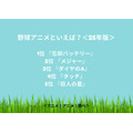 野球アニメといえば？＜25年版＞アンケート結果1位～5位