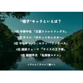 “帽子”キャラといえば？＜25年版＞アンケート結果1位～5位