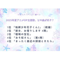 2025年夏アニメOP主題歌、どの曲が好き？アンケート結果1位～4位