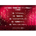 人生で最初に”映画館で観た”アニメ作品は？ ＜25年版＞アンケート結果1位～5位