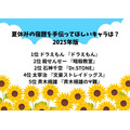 [夏休みの宿題を手伝ってほしいキャラは？ 2025年版]第1位～第5位はコチラ