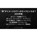 [“黒”がイメージカラーのキャラといえば？ 2025年版]第1位～第5位まで