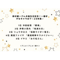 鈴村健一さんお誕生日記念！一番好きなキャラは？＜25年版＞アンケート結果1位～5位