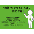 [“教師”キャラといえば？ 2025年版]第1話～第5位