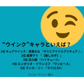 [“ウインク”キャラといえば？]第1位～第5位までを見る