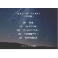好きな“SF”アニメは？＜25年版＞アンケート結果1位～5位