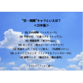 “空・飛翔”キャラといえば？＜25年版＞アンケート結果1位～5位