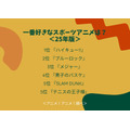 一番好きなスポーツアニメは？＜25年版＞アンケート結果1位～5位