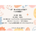 “犬”キャラといえば?<25年版>アンケート結果1位~5位
