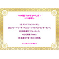 “ギザ歯”キャラといえば？＜25年版＞アンケート結果1位～5位