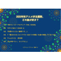 2025年秋アニメOP主題歌、どの曲が好き？アンケート結果1位～4位