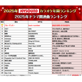 2025年JOYSOUNDカラオケ年間ランキング発表！4部門で1位のMrs. GREEN APPLEら映像コメント到着！