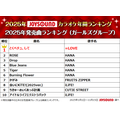 2025年JOYSOUNDカラオケ年間ランキング発表！4部門で1位のMrs. GREEN APPLEら映像コメント到着！