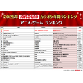 2025年JOYSOUNDカラオケ年間ランキング発表！4部門で1位のMrs. GREEN APPLEら映像コメント到着！