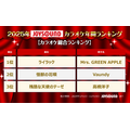 2025年JOYSOUNDカラオケ年間ランキング発表！4部門で1位のMrs. GREEN APPLEら映像コメント到着！