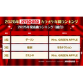 2025年JOYSOUNDカラオケ年間ランキング発表！4部門で1位のMrs. GREEN APPLEら映像コメント到着！