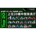 「全世界“ガンダム”総選挙」中間結果の上位20機発表！「νガンダム」やSEED系、さらに「ジークアクス」からもランクイン