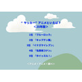 “サッカー”アニメといえば？＜25年版＞アンケート結果1位～5位