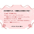 2025年秋アニメ、一目惚れした女性キャラは? アンケート結果1位~5位