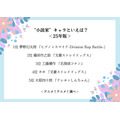 “小説家”キャラといえば？＜25年版＞アンケート結果1位～5位